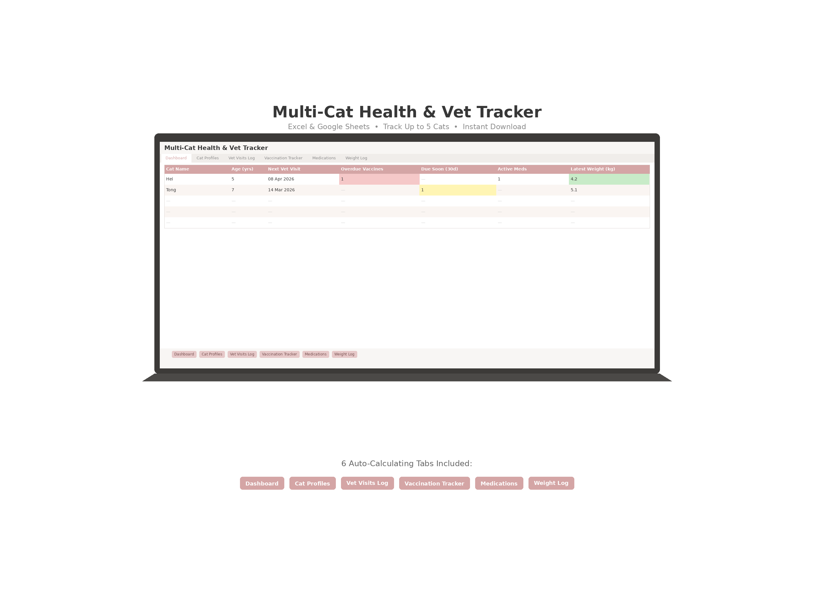 Katzen-Gesundheitstracker — Tabelle