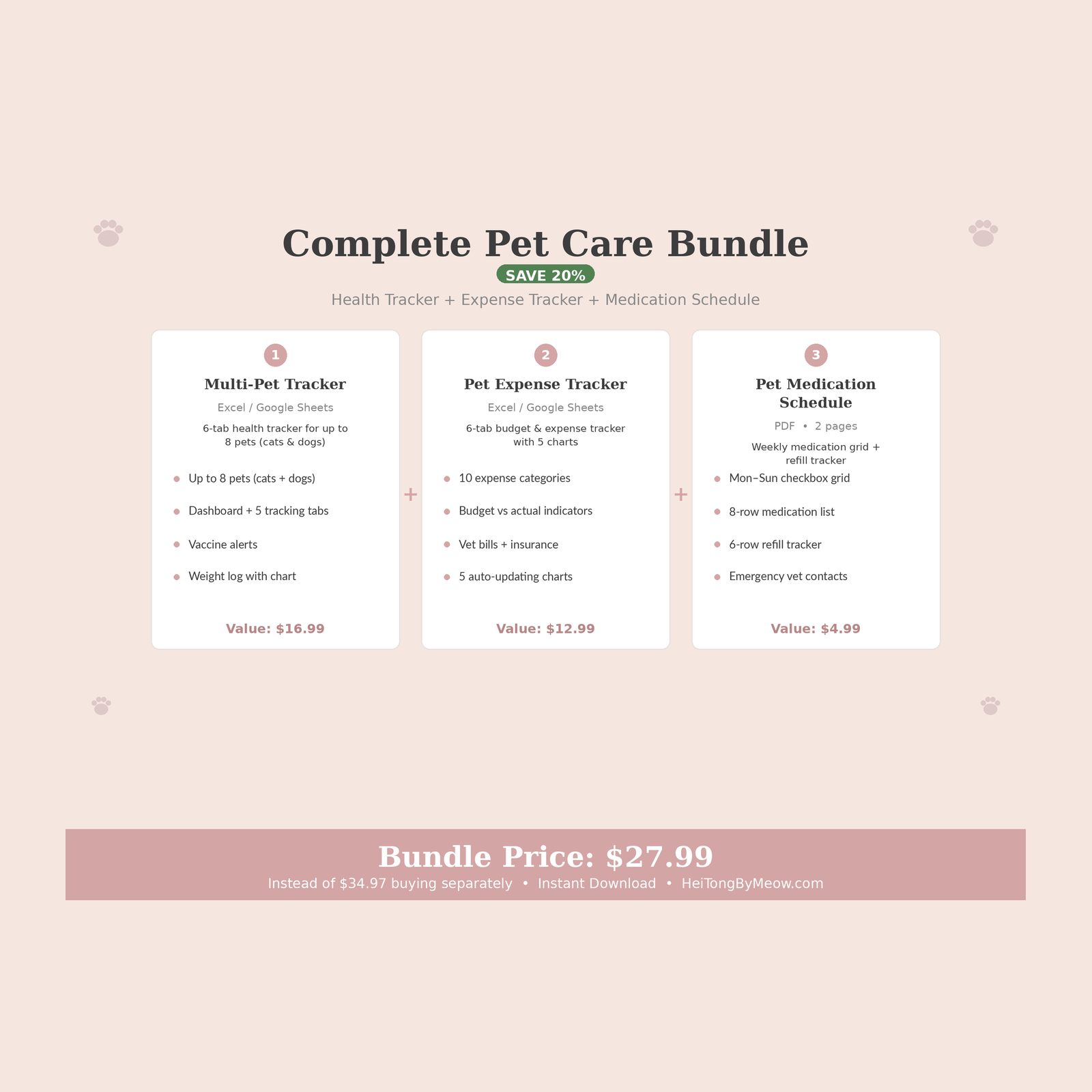 Complete Pet Care Bundle